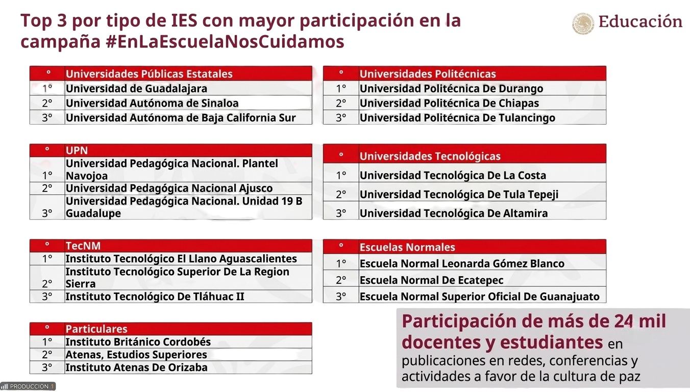 UAS destaca a nivel nacional: logra segundo lugar en campaña por la cultura de paz