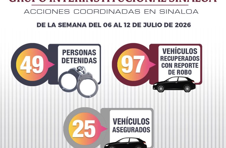 En la última semana, el Grupo Interinstitucional recuperó 97 vehículos robados, aseguró 98 AEI y detuvo a 49 personas